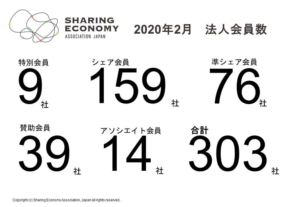 【2020年2月新規会員】シェアサービス運営会社含む新規4社が加入