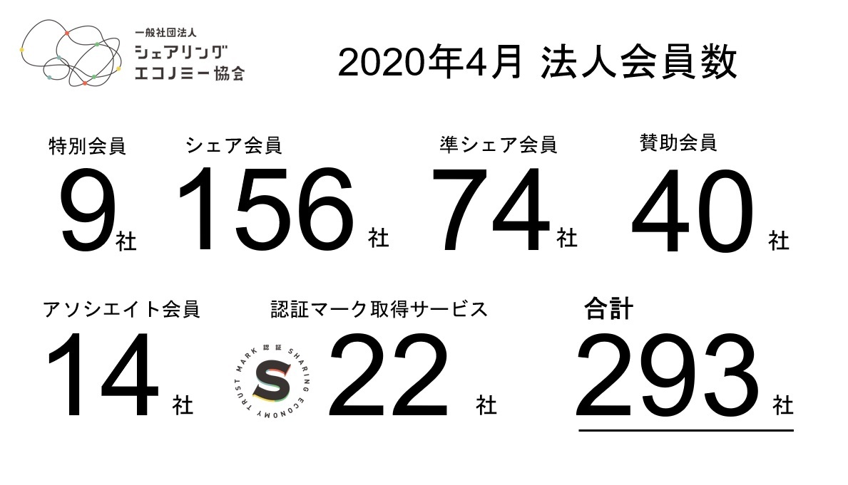 【2020年4月新規会員】シェアサービス運営会社含む新規5社が加入