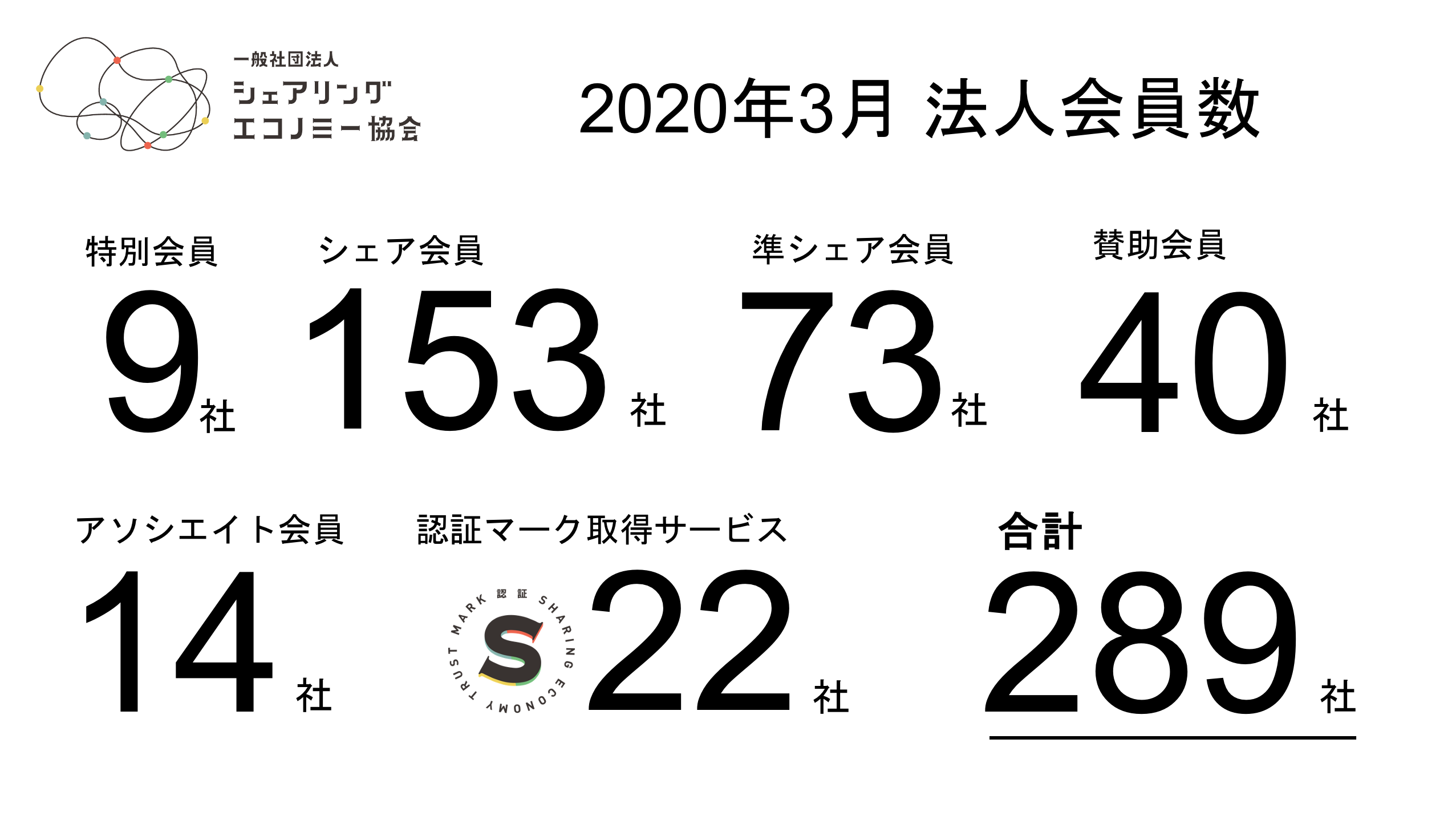 【2020年3月新規会員】シェアサービス運営会社含む新規3社が加入