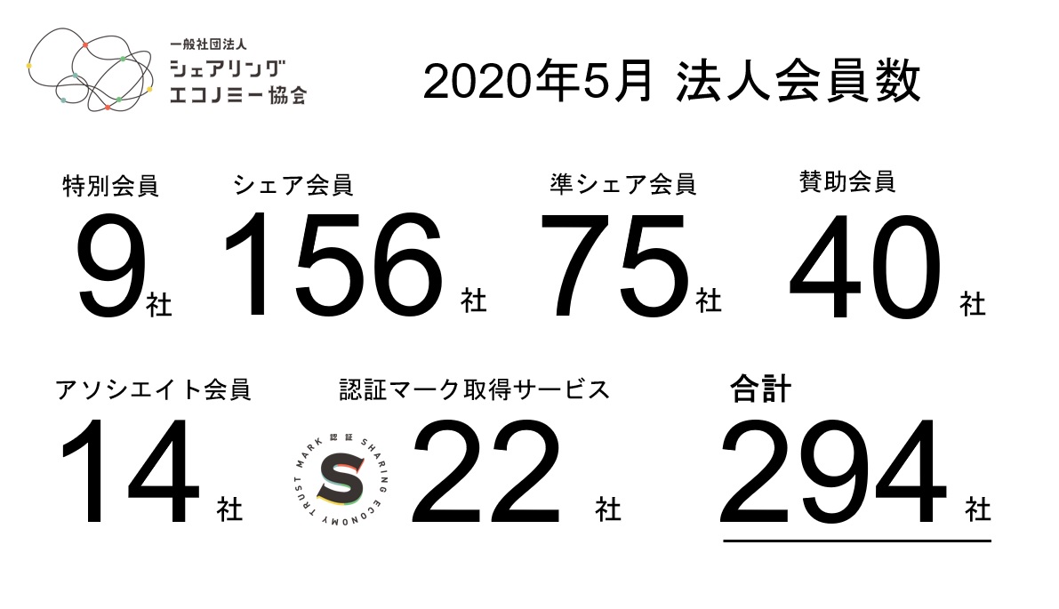 【2020年5月新規会員】シェアサービス運営会社新規1社が加入