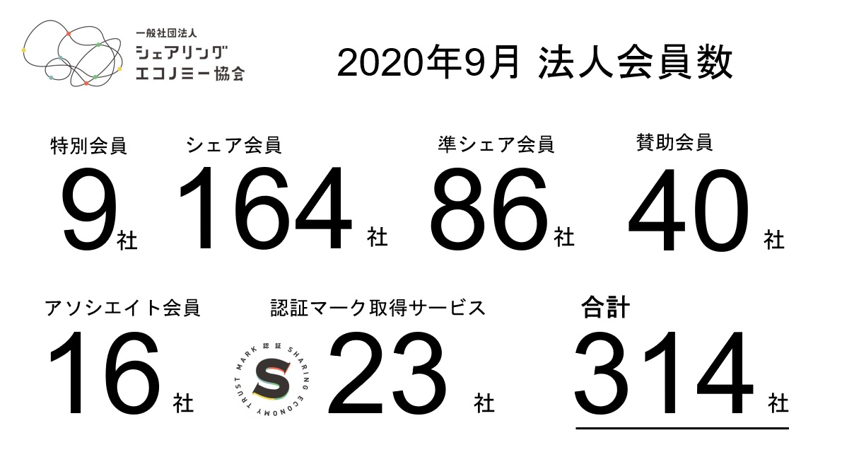 【2020年8月9月新規会員】シェアサービス運営会社含む新規12社が加入