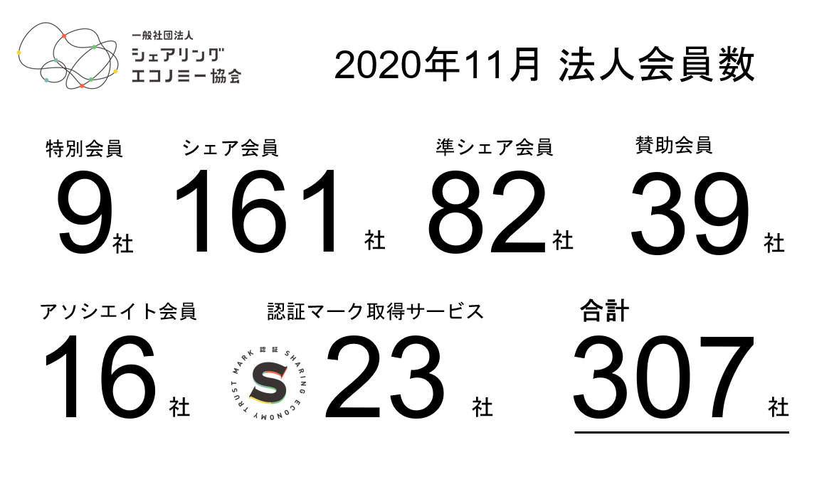 【2020年10月11月新規会員】シェアサービス運営会社含む新規9社が加入