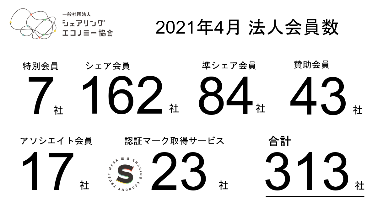 2021年4月までに入会の新規会員のご紹介