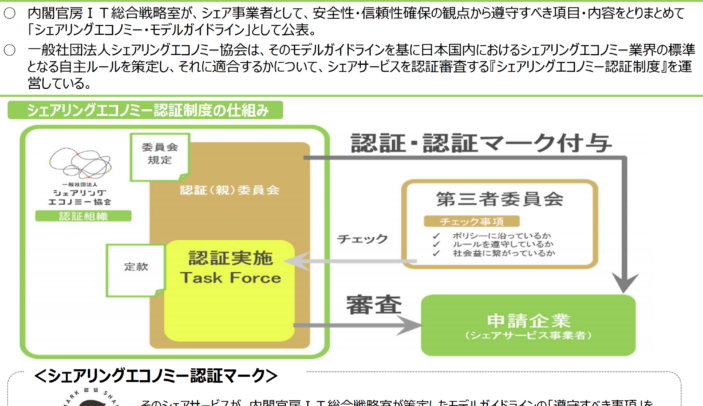 一般社団法人シェアリングエコノミー協会 Sharing Economy Association Japan