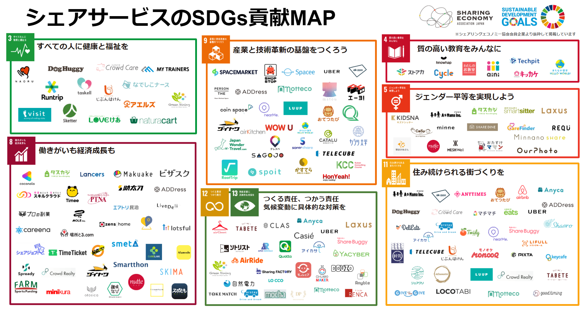 【2022年最新】「シェアサービスのSDGs貢献MAP」を作成しました