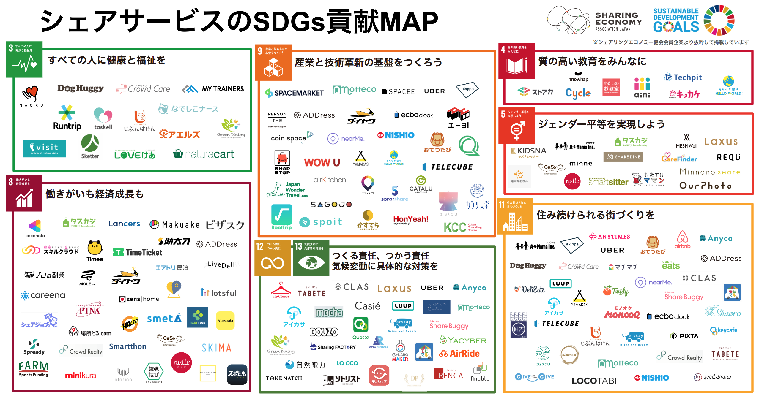 22年6月最新 シェアサービスのsdgｓ貢献map 一般社団法人シェアリングエコノミー協会