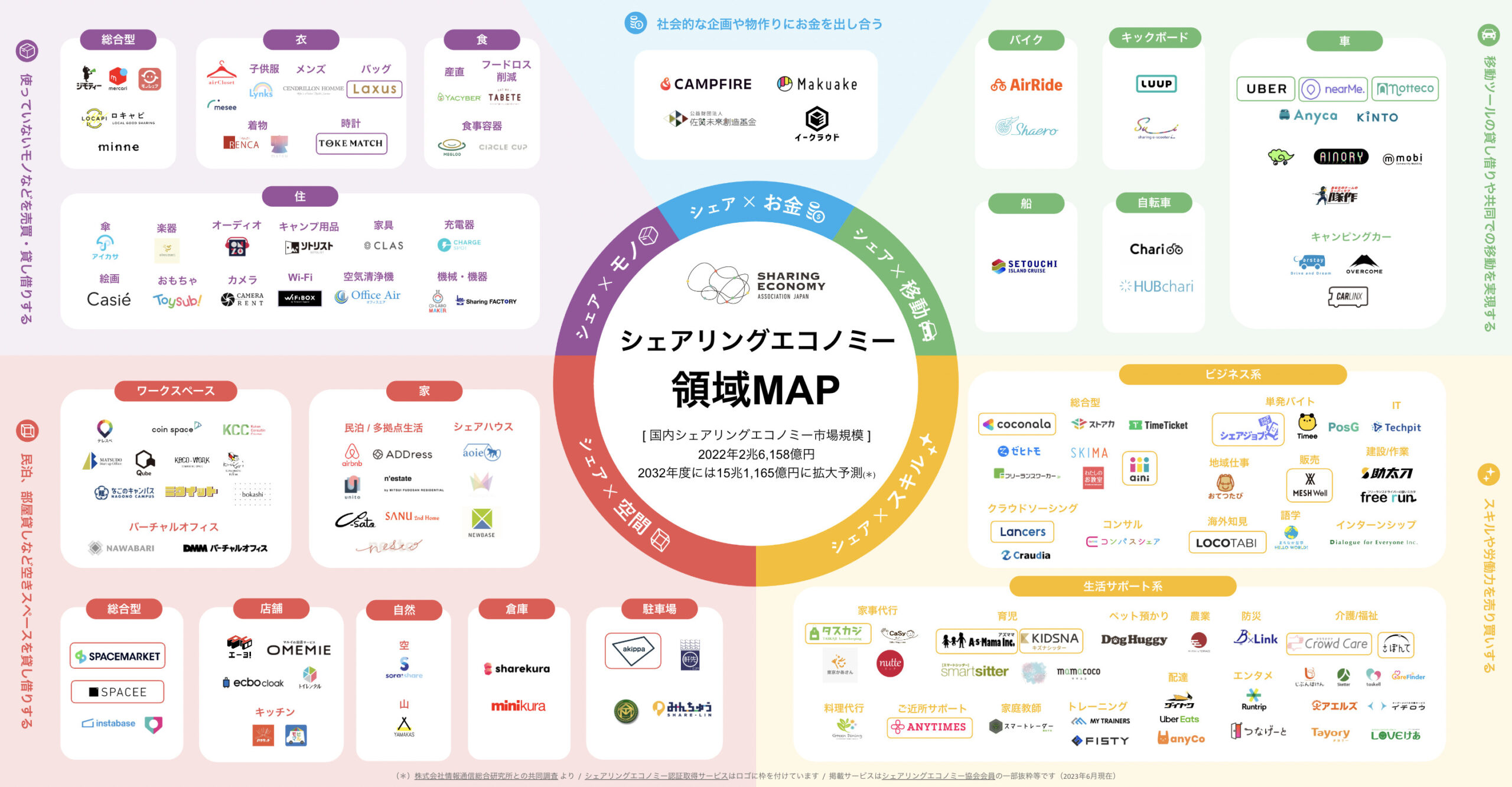 シェアリングエコノミー領域Mapを刷新しました (2023年6月)