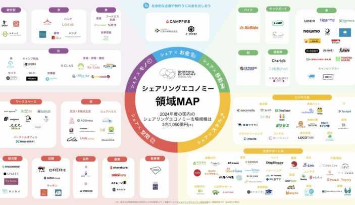 シェアリングエコノミー領域Mapを刷新しました (2025年1月)