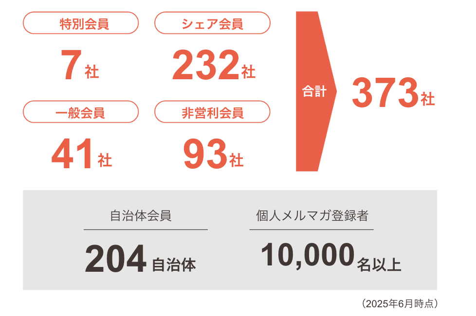 スクリーンショット 2025-06-09 17.27.06