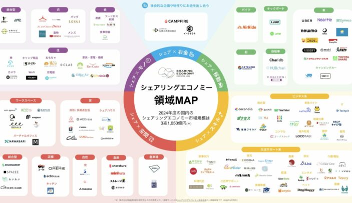 シェアリングエコノミー領域Mapを刷新しました (2025年6月)