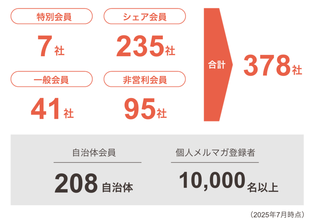 スクリーンショット 2025-07-28 14.47.20