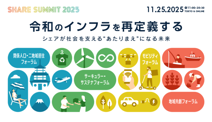 Share Summit 2025