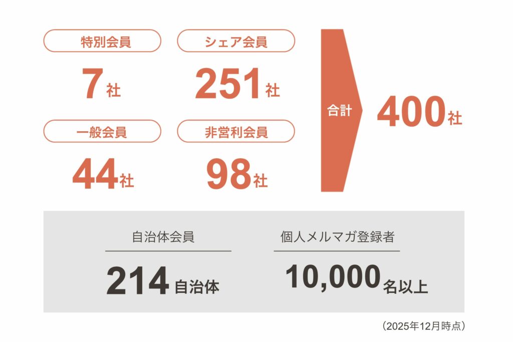 スクリーンショット 2025-12-11 13.55.53