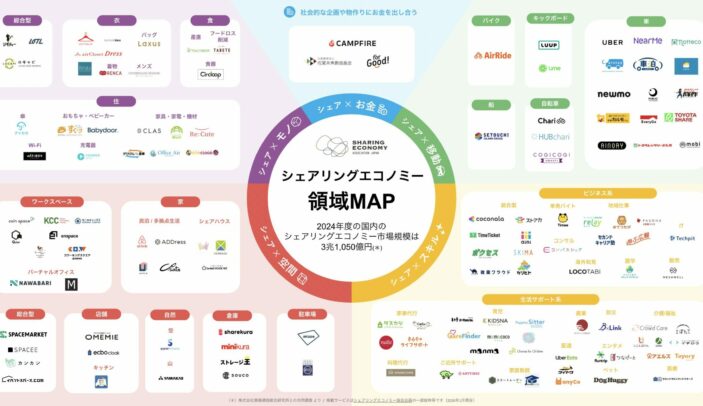 シェアリングエコノミー領域Mapを刷新しました (2026年1月)