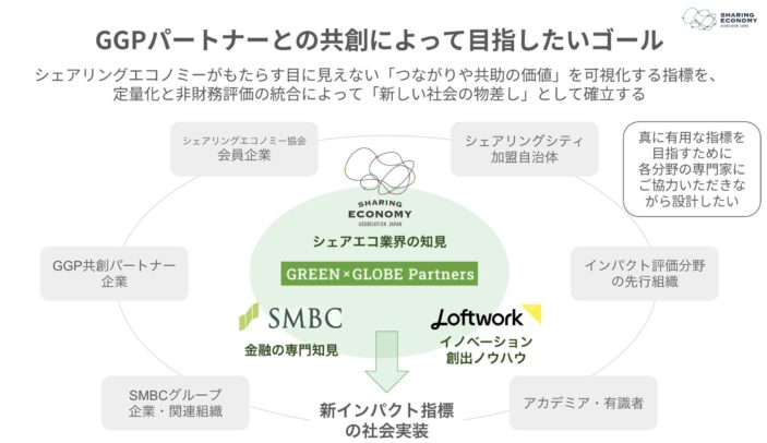 GGP共創プロジェクト（GREEN×GLOBE Partners）に採択されました。