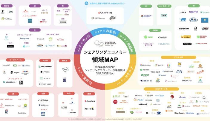 シェアリングエコノミー領域Mapを刷新しました (2026年6月)