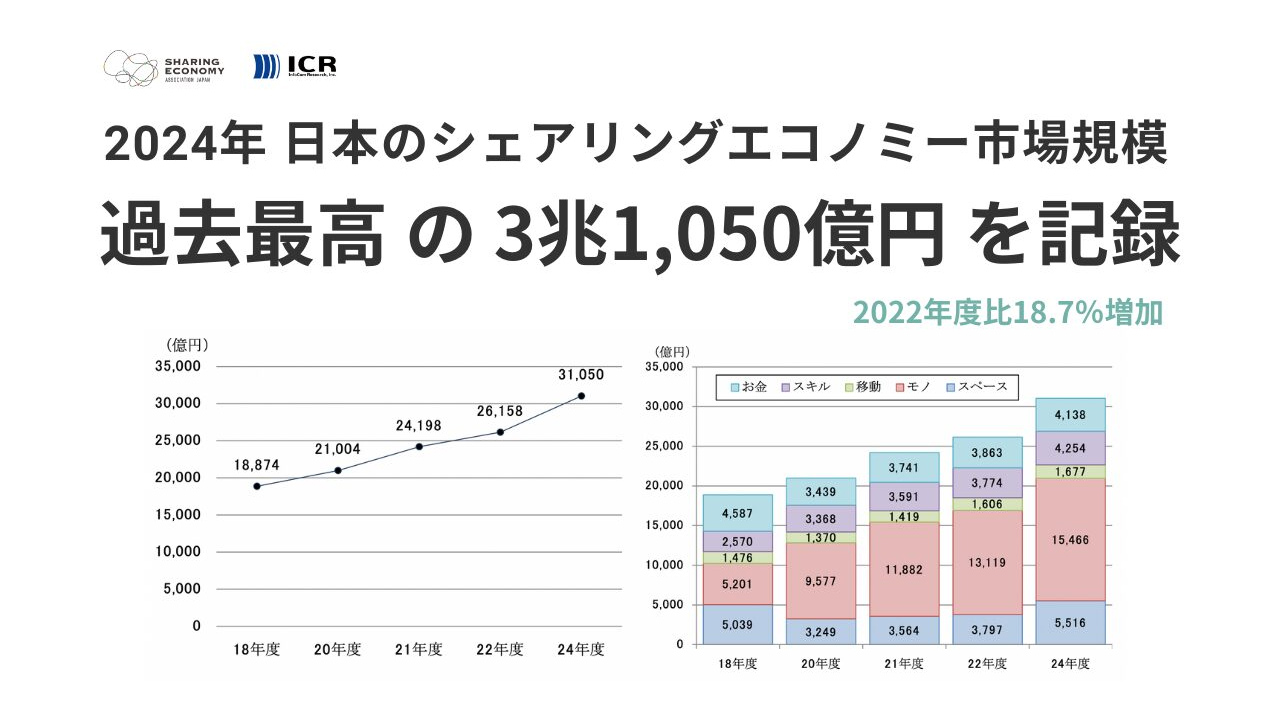 市場規模画像